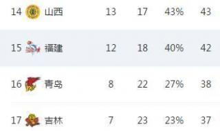 cba最新积分榜排名榜